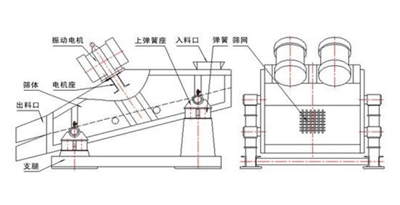 上振式直线筛内部结构图