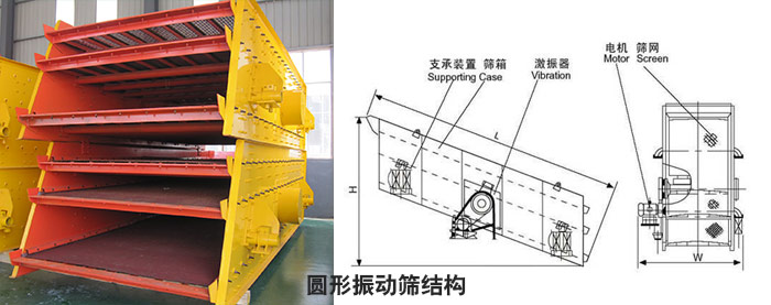 圆形振动筛结构